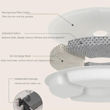 Load image into Gallery viewer, Pet Drinking Fountain Filters and Pump - San Frenchie
