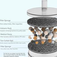 Load image into Gallery viewer, Ceramic Water Fountain Filter Replacement - San Frenchie