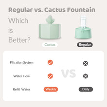 Load image into Gallery viewer, Cactus Style Cat Water Fountain

